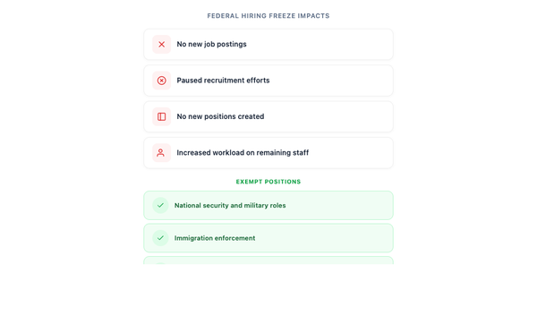 Federal Hiring Freeze: What You Need to Know