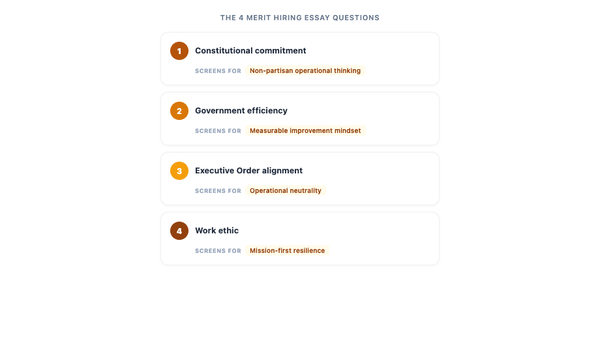 The 4 Merit Hiring Essay Questions Are a Trap