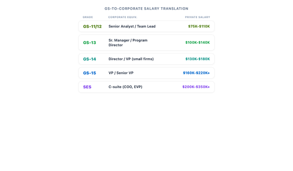 Your Federal Resume Is Costing You $30,000 a Year