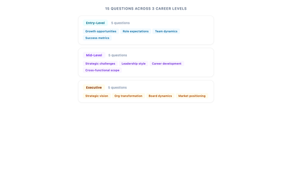 2025-2026 Interview Success: 15 Strategic Questions That Land Job Offers