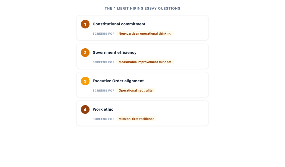 The 4 Merit Hiring Essay Questions Are a Trap