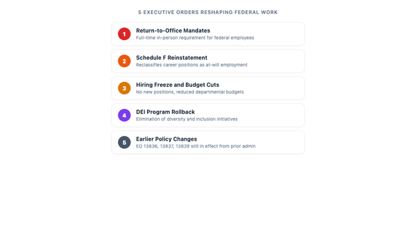 Navigating Change: A Federal Employee's Guide to Job Security in 2025
