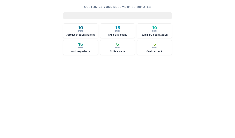 2025-2026 Resume Customization Mastery: Land Your Dream Job in 60 Minutes