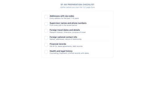Security Clearances: What Nobody Tells You About the Federal Background Investigation