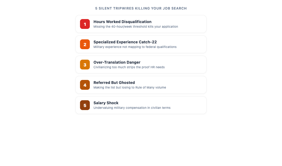 5 Silent Tripwires Killing Your Veteran Job Search in 2026 (Updated March 2026)