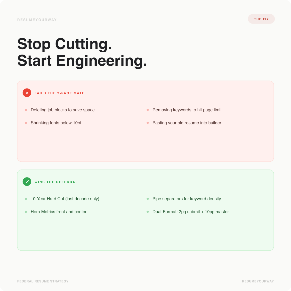Step-by-step breakdown of Asset A federal resume formatting â header compression, job block consolidation, and results-driven bullets