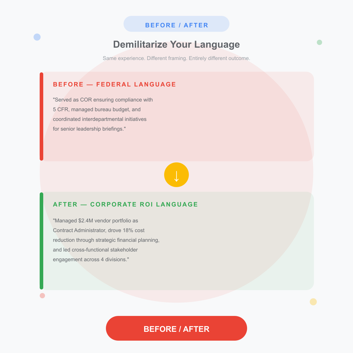 Visual breakdown showing which executive career content belongs on LinkedIn versus on a private resume document