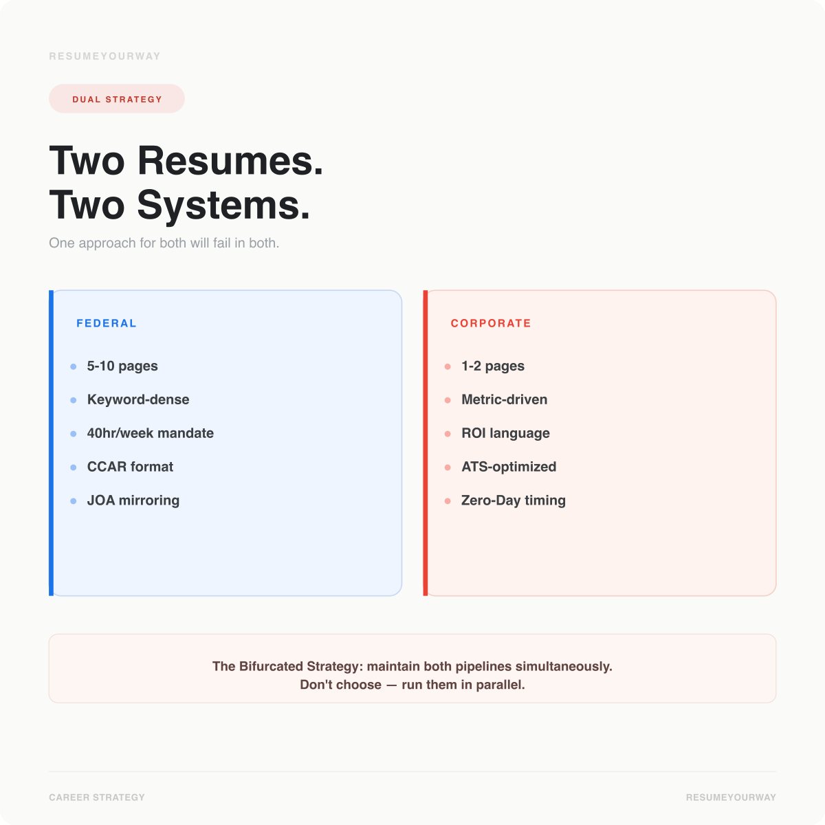 Comparison chart showing federal resume requirements versus corporate resume format differences