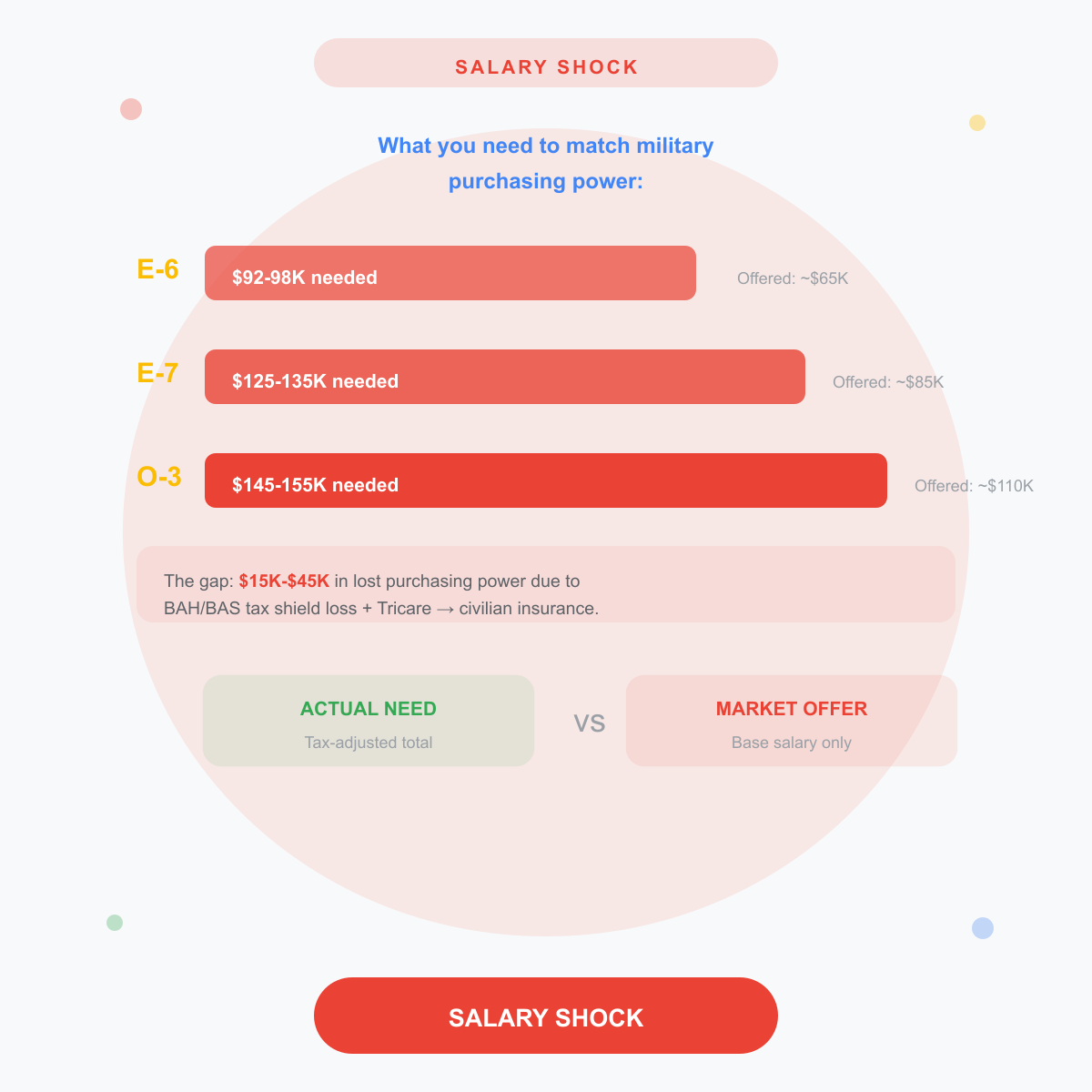 Visual breakdown of resume translation errors that trigger ATS rejections for veteran applicants