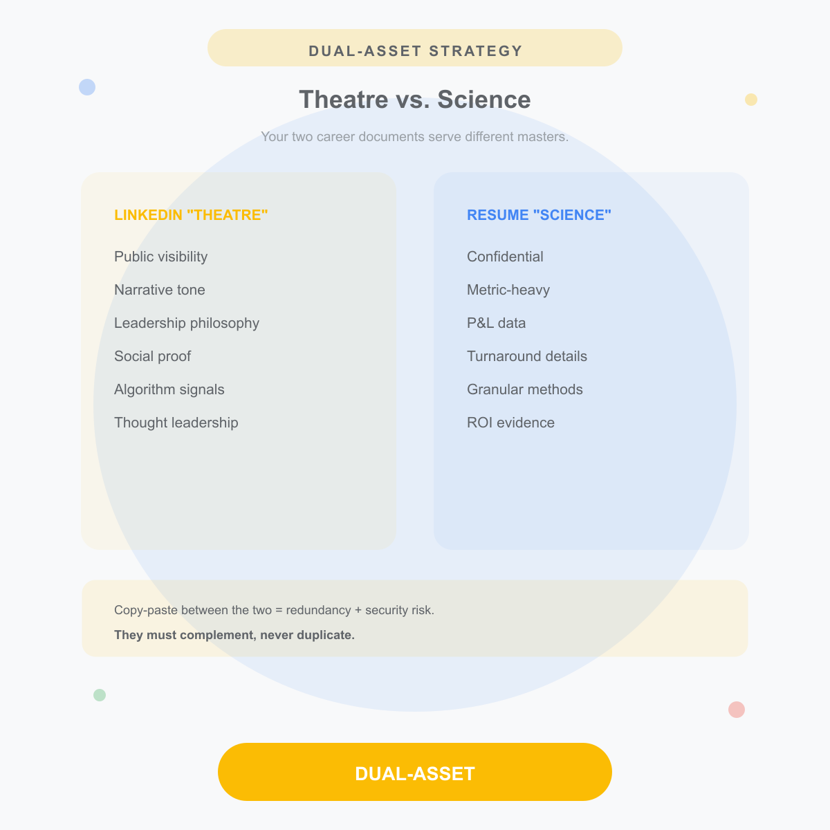 Theatre versus science comparison showing the difference between performative AI resume writing and evidence-based human resume strategy
