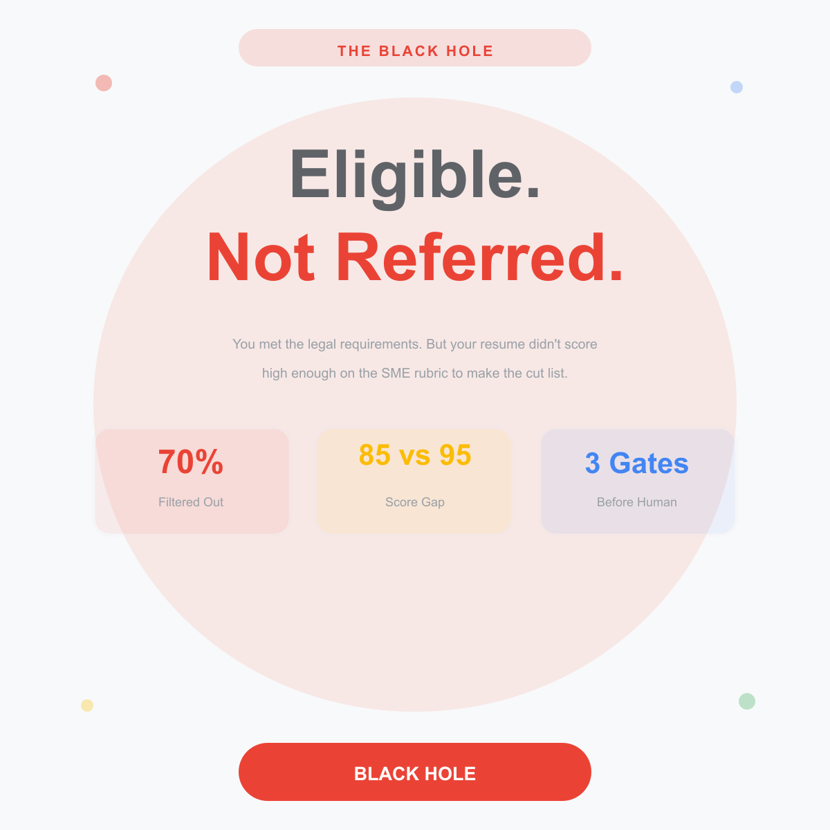 Eligible but not referred infographic explaining why qualified federal applicants are passed over in the new merit hiring system